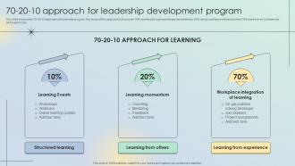 70 20 10 Approach For Leadership Development Program Leadership Development Program
