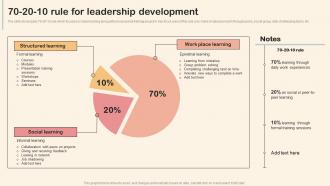 70 20 10 Rule For Leadership Development Professional Development Training