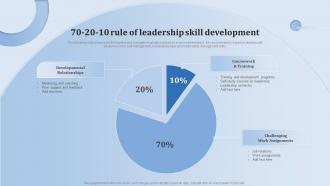 70 20 10 Rule Of Leadership Skill Development Leadership Training And Development Program