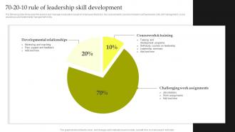 70 20 10 Rule Of Leadership Skill Development Top Leadership Skill Development Training