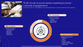 70 20 10 Rule Of Social Media Marketing To Social Media Marketing For Online