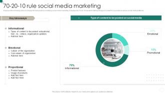70 20 10 Rule Social Media Marketing B2b And B2c Marketing Strategy Social Media Marketing