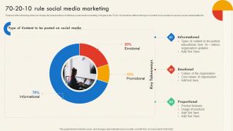 70 20 10 Rule Social Media Marketing SEO And Social Media Marketing Strategy For Successful
