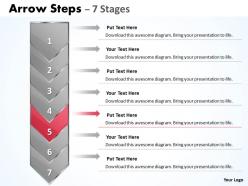 7 arrows for sequential growth process
