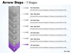 7 arrows for sequential growth process