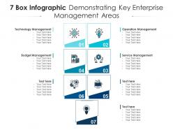 7 box infographic demonstrating key enterprise management areas