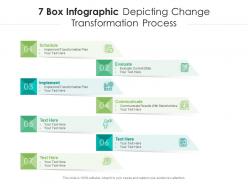 7 box infographic depicting change transformation process