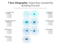7 box infographic depicting leadership building process