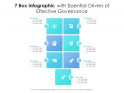 7 box infographic with essential drivers of effective governance