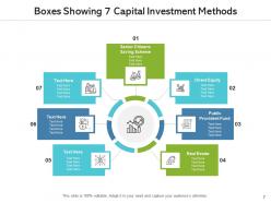 7 boxes value method competition equity observation interviews