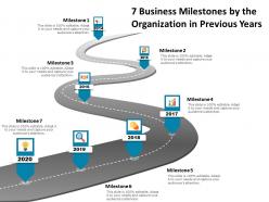7 business milestones by the organization in previous years