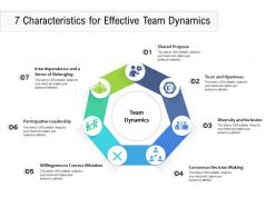 7 Characteristics For Effective Team Dynamics