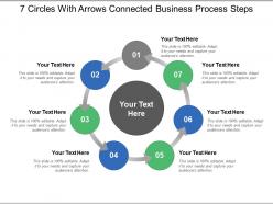 7 circles with arrows connected business process steps