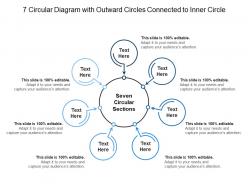 7 circular diagram with outward circles connected to inner circle