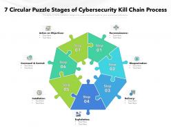 7 circular puzzle stages of cybersecurity kill chain process
