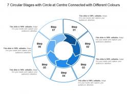 7 circular stages with circle at centre connected with different colours