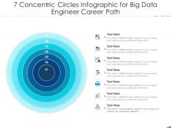 7 concentric circles infographic for big data engineer career path template