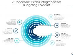 7 concentric circles inventory marketing planning resources business framework budgeting