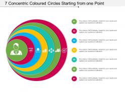 7 concentric coloured circles starting from one point