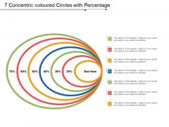 7 concentric coloured circles with percentage