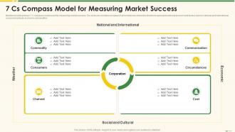 7 Cs Compass Model For Measuring Market Success Marketing Best Practice Tools And Templates