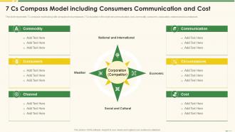 7 Cs Compass Model Including Consumers Marketing Best Practice Tools And Templates