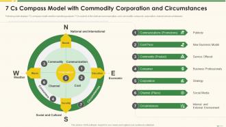 7 Cs Compass Model With Commodity Marketing Best Practice Tools And Templates