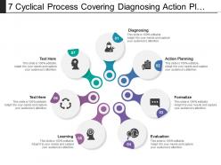 7 cyclical process covering diagnosing action planning evaluation and learning