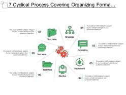 7 cyclical process covering organizing formalize implement and monitor