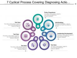 7 Cyclical Process Steps Covering Leadership Development Policy Experience And Skill Building