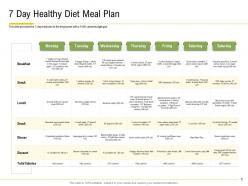 7 day healthy diet meal plan calories ppt powerpoint presentation portfolio