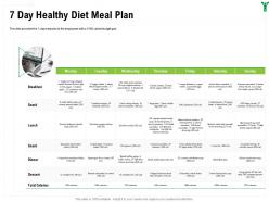 7 day healthy diet meal plan tomatoes ppt powerpoint presentation outline slide portrait
