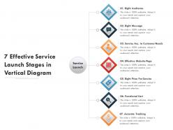 7 effective service launch stages in vertical diagram