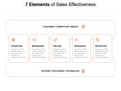 7 elements of sales effectiveness
