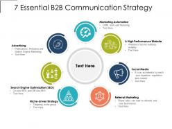 7 essential b2b communication strategy
