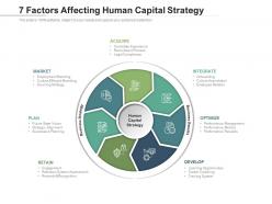 7 factors affecting human capital strategy