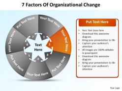 7 factors of organizational change powerpoint diagrams presentation slides graphics 0912