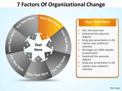 7 factors of organizational diagram change 5