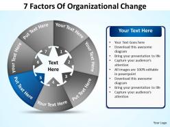 7 factors of organizational diagram change 5