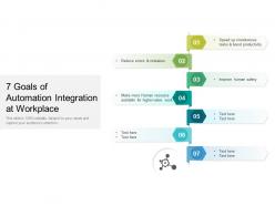 7 goals of automation integration at workplace