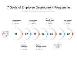 7 goals of employee development programme