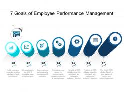 7 goals of employee performance management