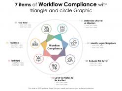 7 items of workflow compliance with triangle and circle graphic