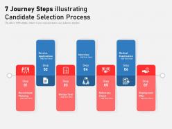 7 journey steps illustrating candidate selection process