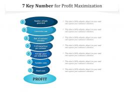 7 key number for profit maximization