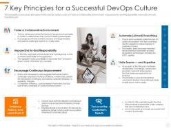7 key principles for a successful devops overview benefits culture performance metrics implementation roadmap