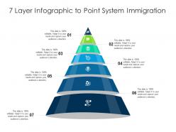 7 layer to point system immigration infographic template
