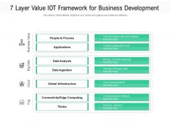 7 layer value iot framework for business development