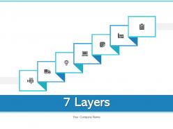 7 layers campaign finance mortgage security customer acceptance
