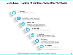 7 layers campaign finance mortgage security customer acceptance